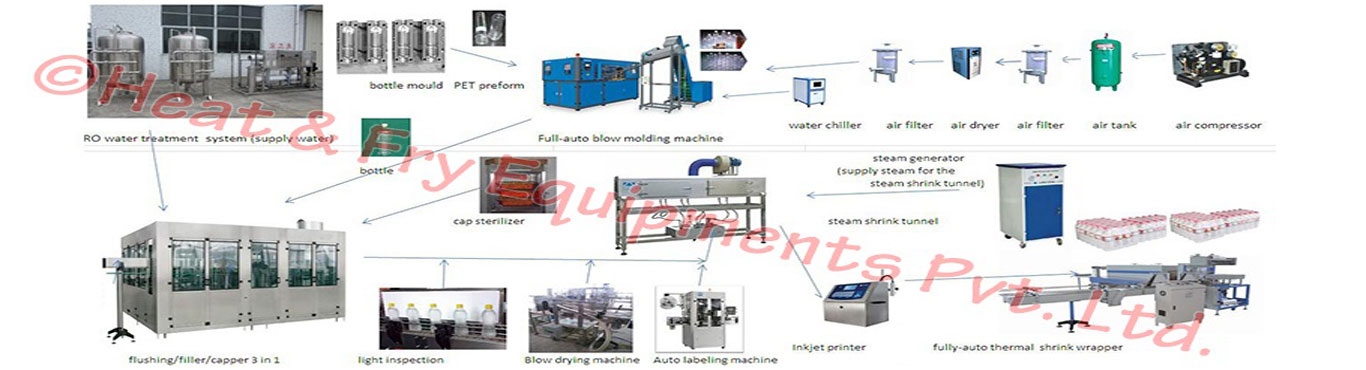 Fully-Automatic-bottle-plant_1366X370